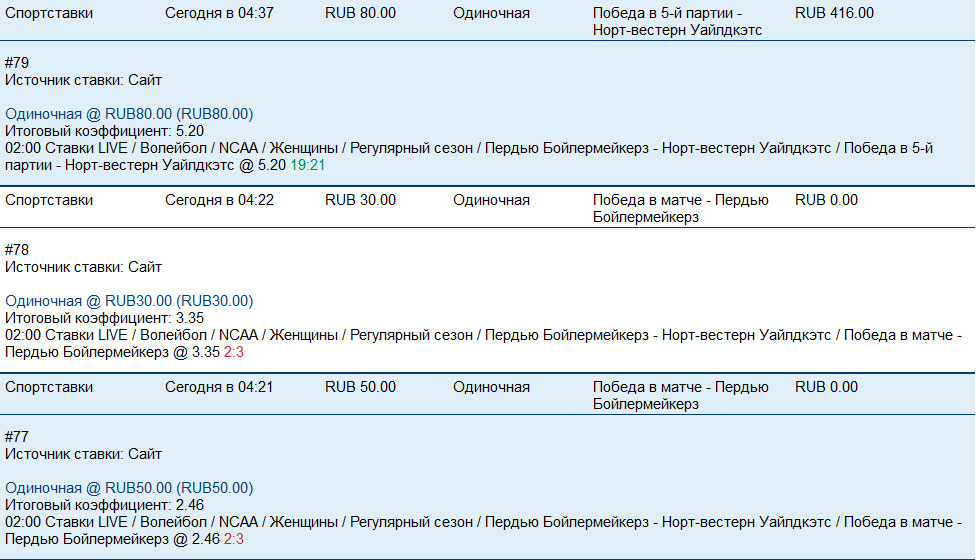 Форум про ставки на футболе по системе до