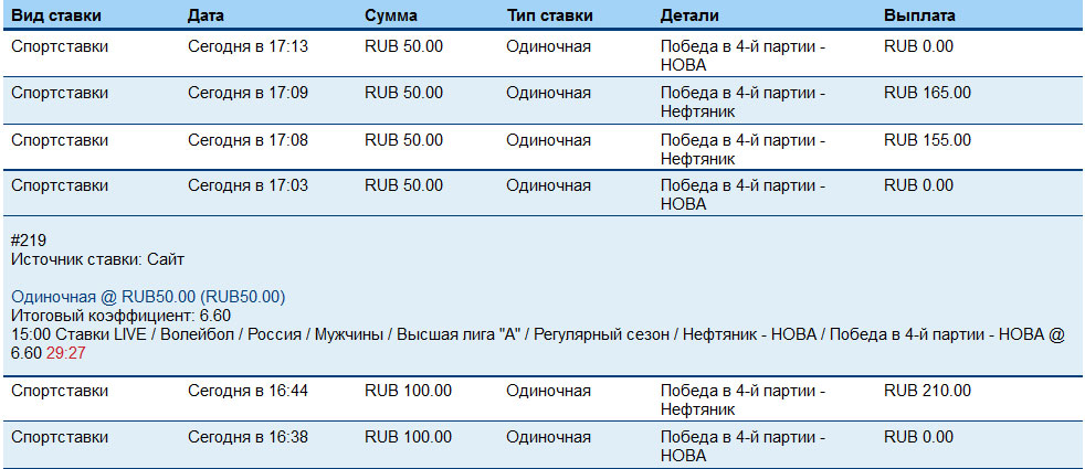 Ставка на спорт на сегодня